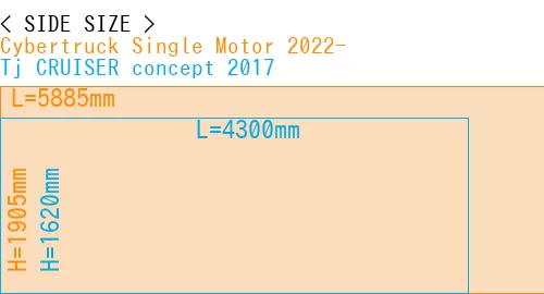 #Cybertruck Single Motor 2022- + Tj CRUISER concept 2017
